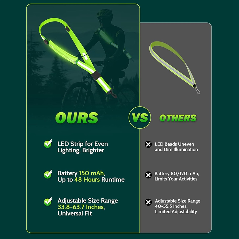 Nowy pas odblaskowy LED z uchw – Running Gear Reflective recenzja i cena